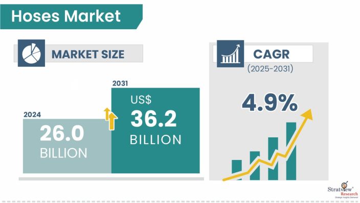 Hoses-Market-Insights